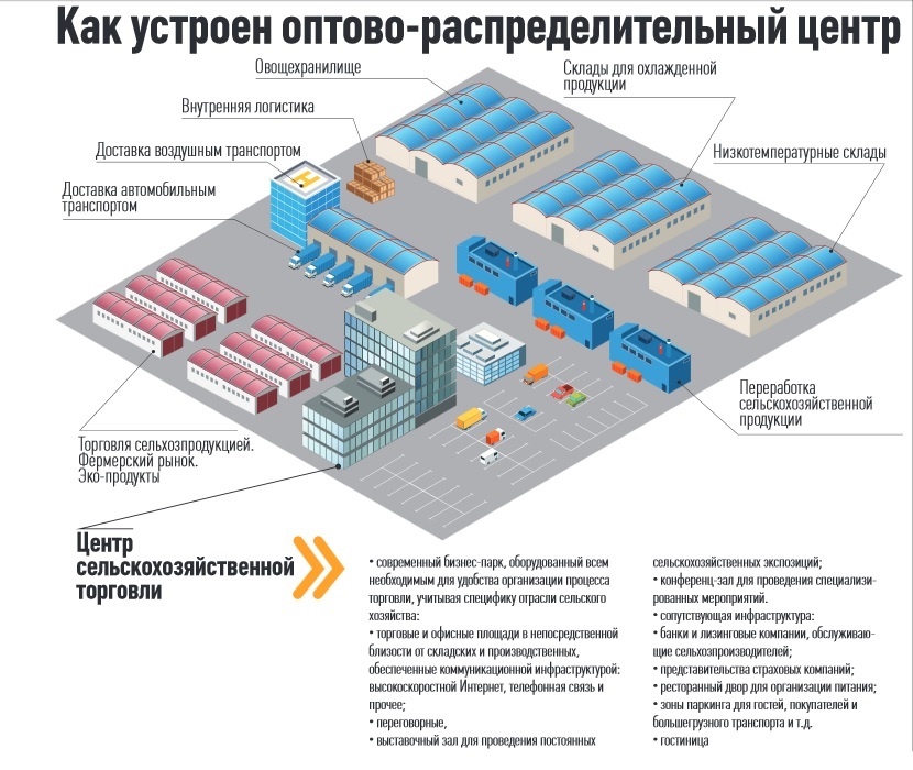 https://www.prod.center/news/1331-v-podmoskove-postroyat-krupneishii-v-rossii-orc