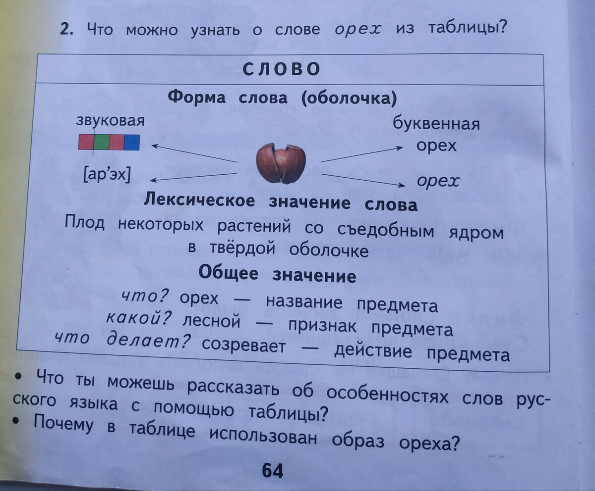 Пустые слова что орехи без ядра запишите