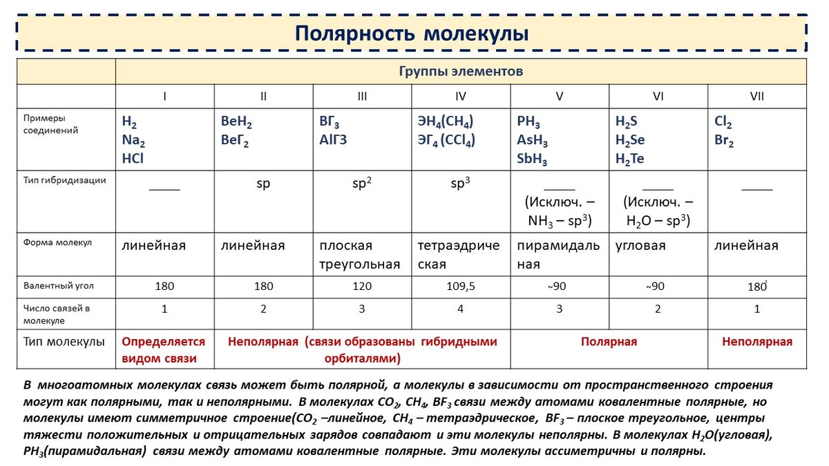 Повторение решение задач: найдено 88 картинок