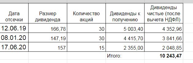 Как посчитать чистую прибыль для выплаты дивидендов. Список учредителей ооо. Налог на дивиденды. Учредители должность капитал. Как определить размер дивидендов по акциям.