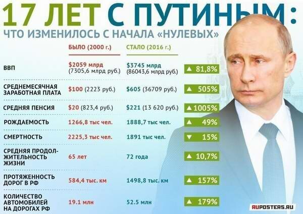 ruposters.ru