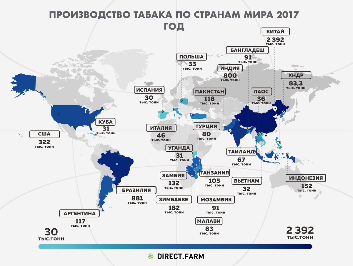 Где производится. Страны производители табака. Табак страны производители. Страны Лидеры по производству табака. Производство табака по странам мира.