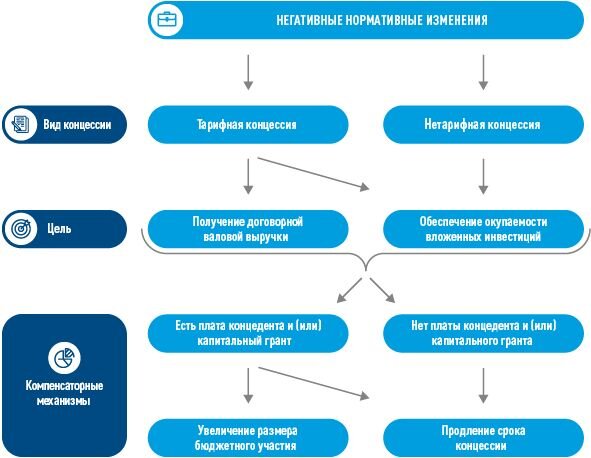 Схема возможностей. Права и обязанности концессионера и концедента. Интернет и его возможности схема. Критерии оценки выбора концессионера по концессии.