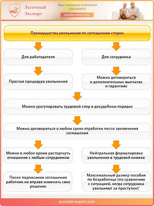 Сокращение сотрудника: пошаговая инструкция и подводные камни такого увольнения