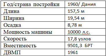 Таблица "Хатактеристики т/х  "Тикси". Таблица автора.