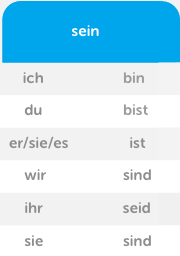 Спряжение глагола sein