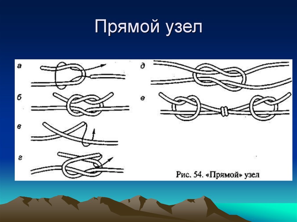 Как выглядит узел. Прямой морской узел схема. Прямой узел схема вязки. Узел «прямой узел» схема вязания. Туристические узлы прямой узел.