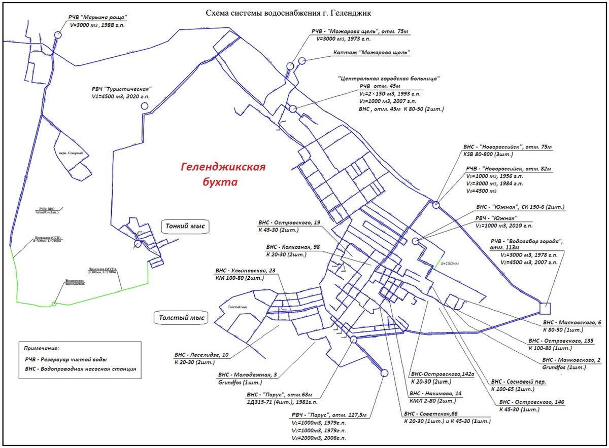 Как устроена система водоснабжения Геленджика: подробная схема с фото и  описанием | Сибиряки на море | Дзен