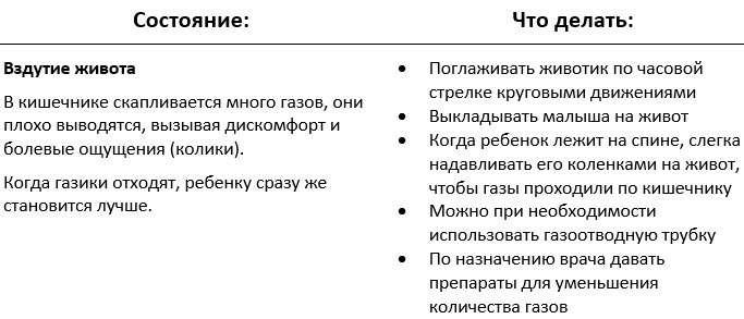 Запоры у детей раннего возраста – статья в блоге медицинского центра Здоровье Детям в Москве