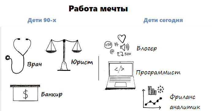 Просто 90-е были лучше ;)