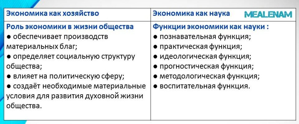 ЕГЭ. 2.1 Экономика и экономическая наука | Mealenam | Дзен