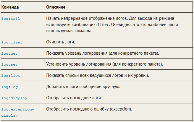 Уровни логирования. Уровни логирования python. Уровни логирования. Уровни логирования. Уровни логирования.