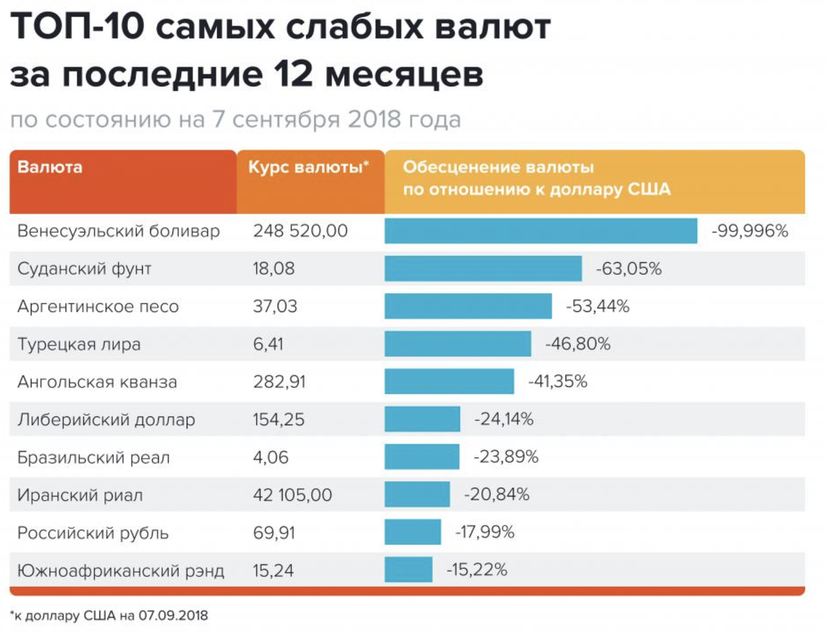 Сколько валют. Самые востребованные валюты. Самые распространенные валюты в мире. Мировая валюта статистика