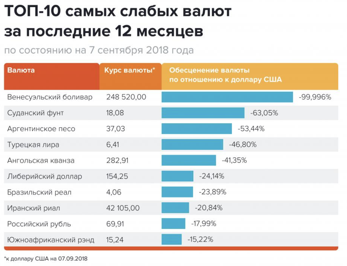 Риалы российские. Самые востребованные валюты. Самые распространенные валюты в мире. Мировая валюта статистика.