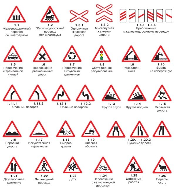 Предупреждающие дорожные знаки картинки с названиями