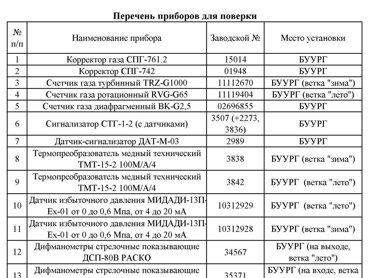 Проверки ростехнадзора на 2023 год план и график проверок по инн организации