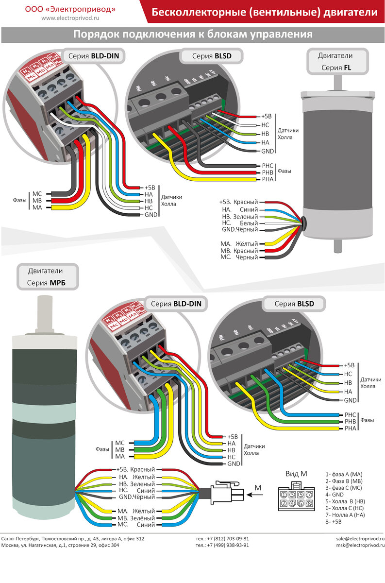 Какой порядок подключения Порядок подключения к блокам управления двигателей FL и МРБ Электропривод НПФ Дз