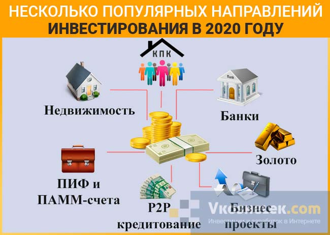 В России инвестиционная грамотность все еще остается на весьма низком уровне. В соответствии с уровнем дохода одни граждане предпочитают тратить все заработанные средства, другие – все же откладывают какую-то часть для получения прибыли (в том числе, и пассивной), а третьи, как раз, четко знают, как распределять свои финансы. 
Для сравнения! Почти 85% американских граждан вкладывают средства в акции крупных компаний для получения дивидендов. В России процент таких инвесторов составляет всего 1%.
К сожалению, в РФ многие люди считают, что заработок с помощью грамотного вложения доступен только богачам. Но ведь участвовать в инвестиционных программах может кто угодно, главное – получить максимум информации по этому вопросу. Откладывать из заработной платы какую-то часть денег и хранить их дома (или даже на банковском счету) – не вариант. Деньги имеют тенденцию подвергаться инфляции, а значит, если они лежат мертвым грузом, то обесцениваются. В итоге, самая приличная скопившаяся сумма в итоге может оказаться совсем небольшой.

Направления инвестиций

Единственный способ заставить деньги работать – это инвестировать их в надежный проект. А особенно это актуально для долгосрочных перспектив. Как определиться с инвестициями, куда вложить деньги в 2020 году – именно об этом наша статья.

Правила диверсификации – золотой стандарт любого инвестора. Деньги должны работать, но хранить их в одном месте или вкладывать в единственный проект – огромное заблуждение. Чтобы не растерять весь капитал, необходимо очень осторожно и вдумчиво составлять свой инвестиционный портфель.