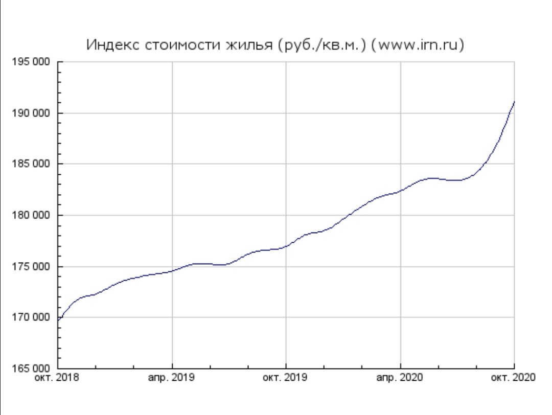 Irn. Ru