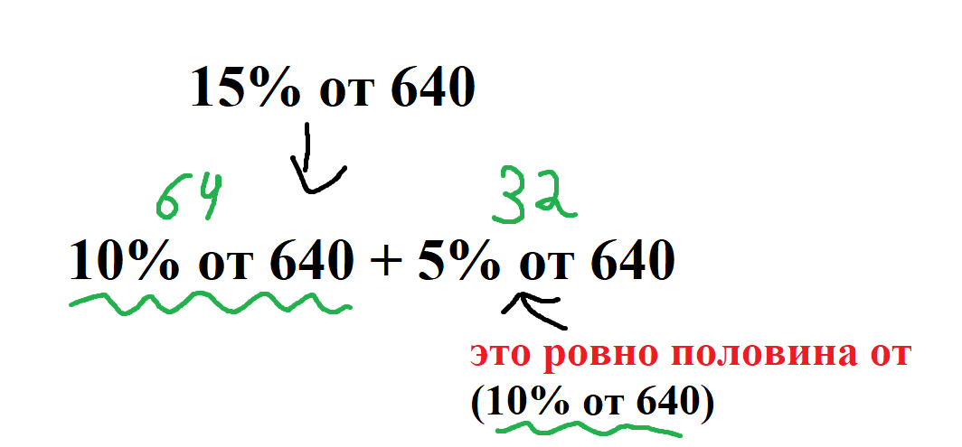 Лайфхаки ЕГЭ по математике. Проценты.