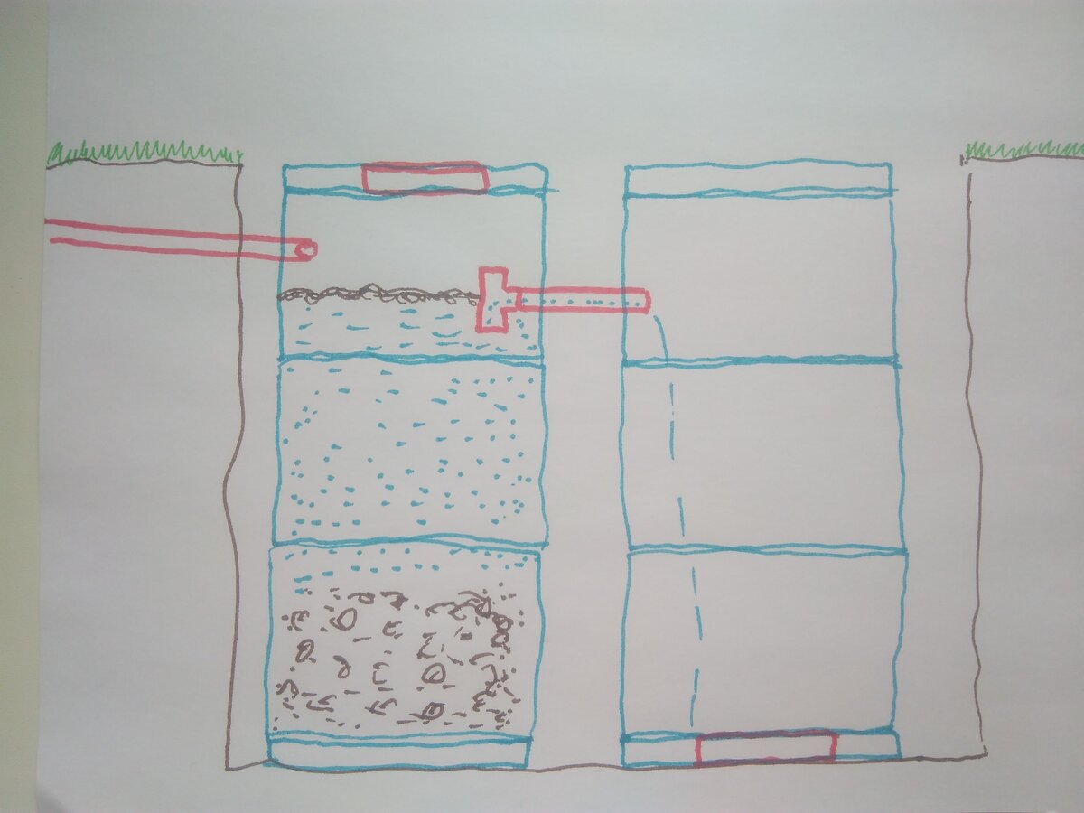Как делается выгребная яма с переливом? | «Гольфстрим-НН»