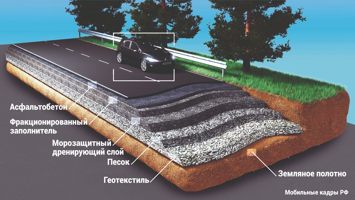 Картинку взяли с сервиса Яндекс картинки.