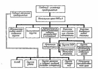 Обозначения приборов КИП на схемах