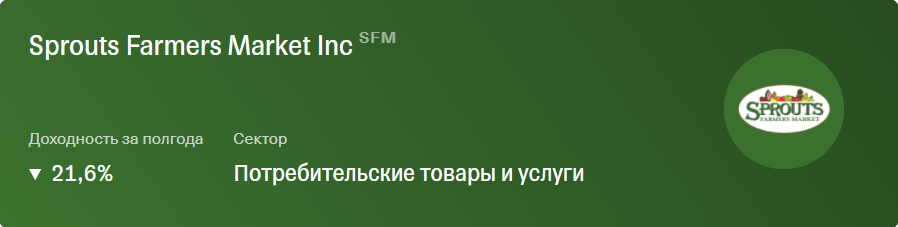 Акции Sprouts Farmers Market на сайте Тинькофф Инвестиции