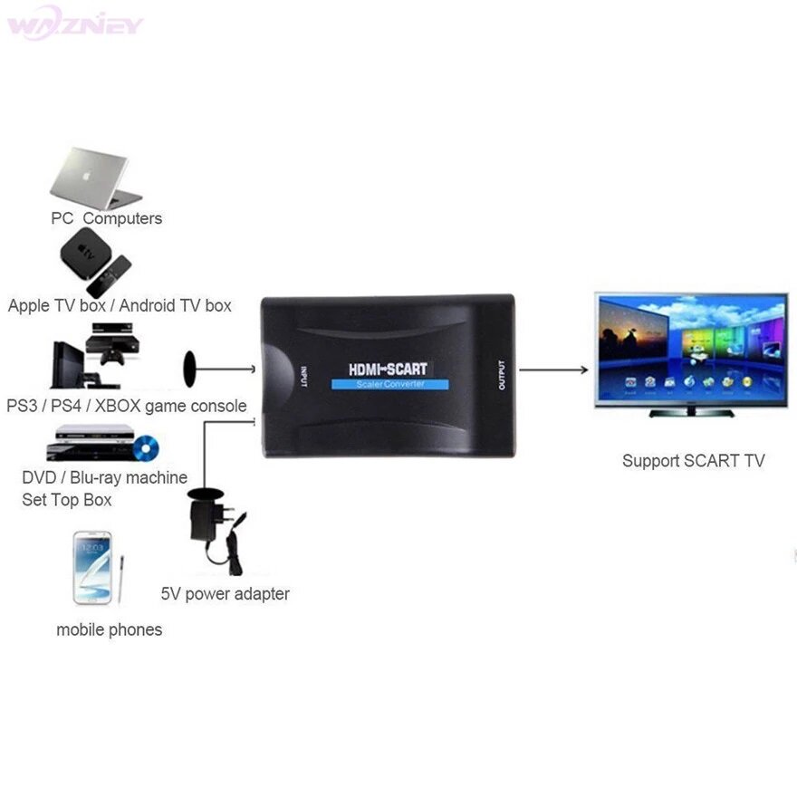 Принцип работы переходника HDMI в SCART HD1329 /VConn/