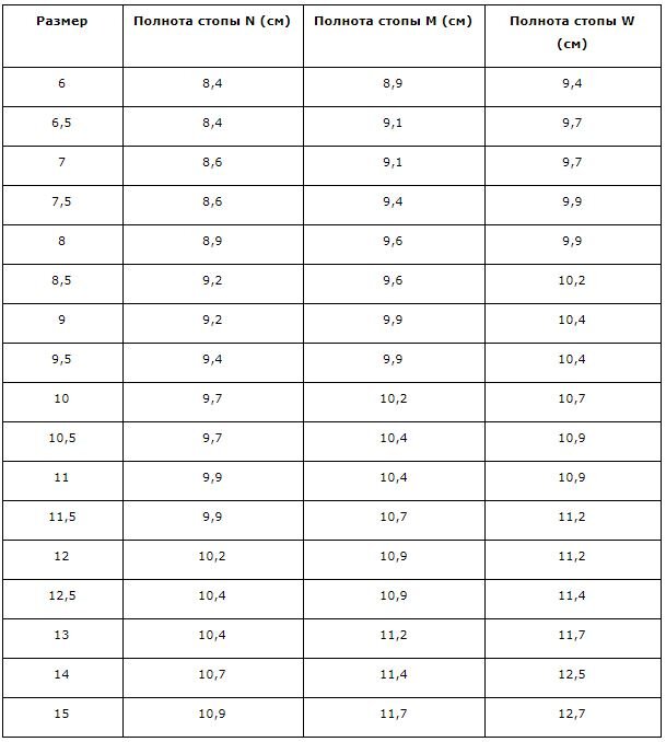 Размер бисера по номерам таблица с фото