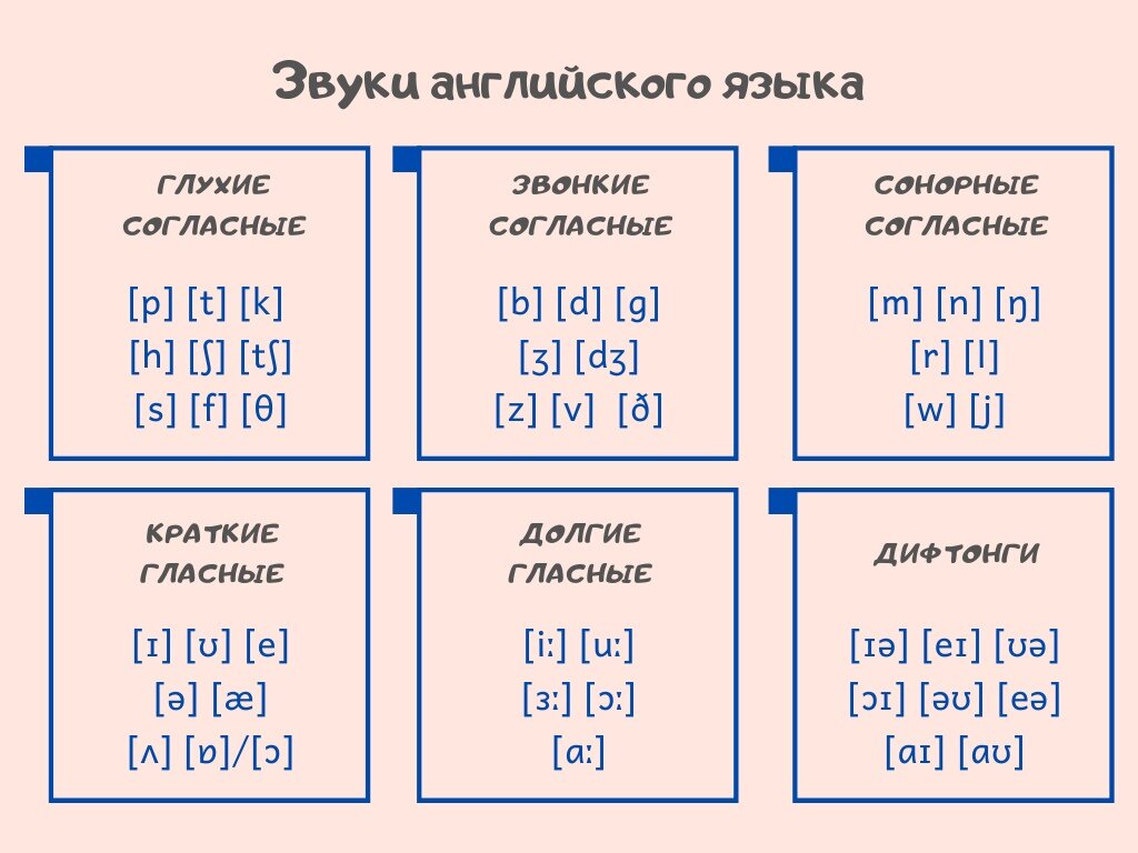 Английские звуки слушать