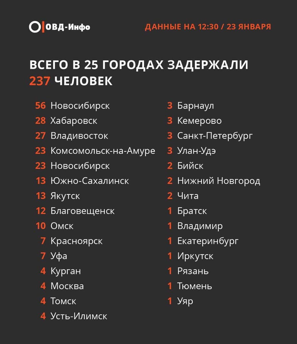 Статистика по задержанию граждан на 23.01.21 12:30
