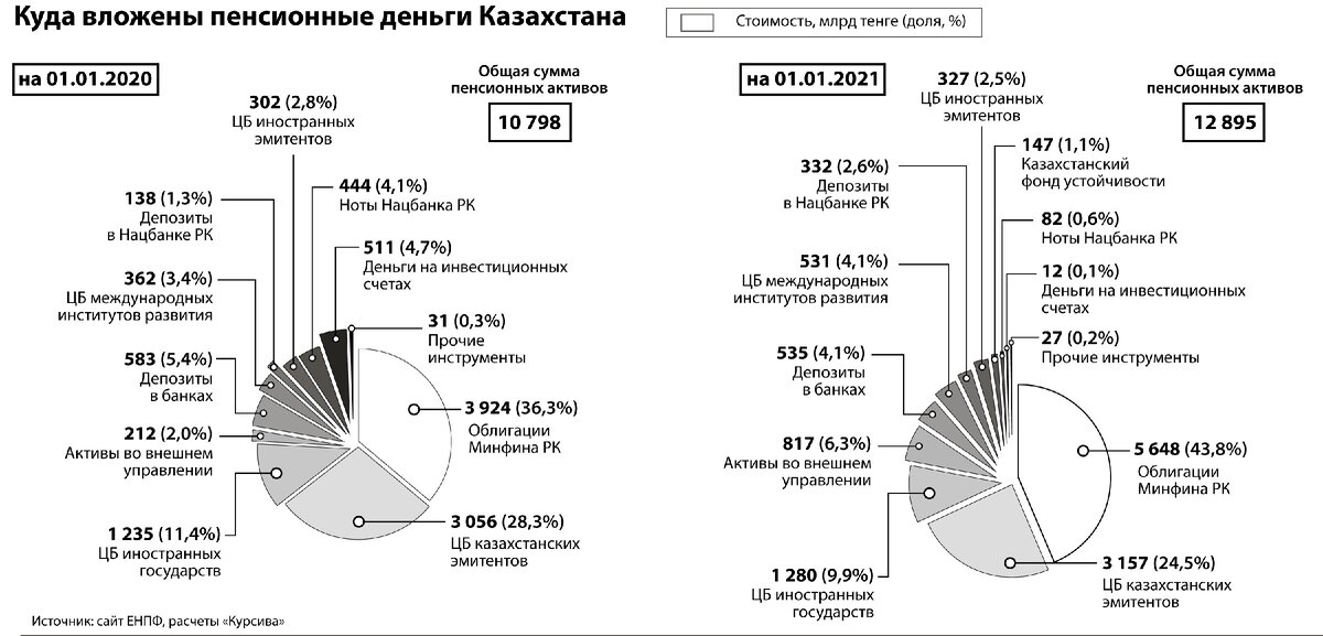 В какой металл вложить деньги в 2024. Куда вложить деньги. Динамика стоимости металла. Золотой запас стран таблица. В какой металл вложить деньги в 2024.
