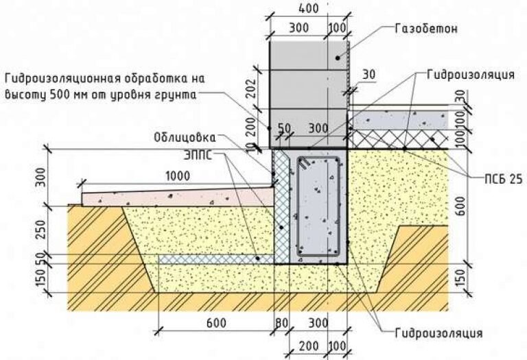 Схема ленточного фундамента