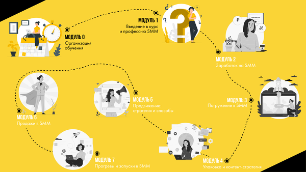 Курс по SMM у Ани Бонецкой с 1 февраля 2021 года