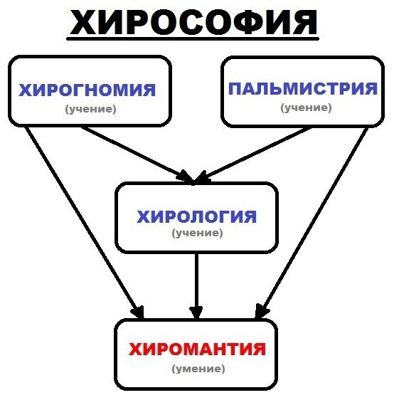 Картинка из отрытых источников