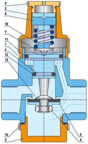 Редуктор давления: для чего он нужен? | VALTEC - сантех поддержка | Дзен