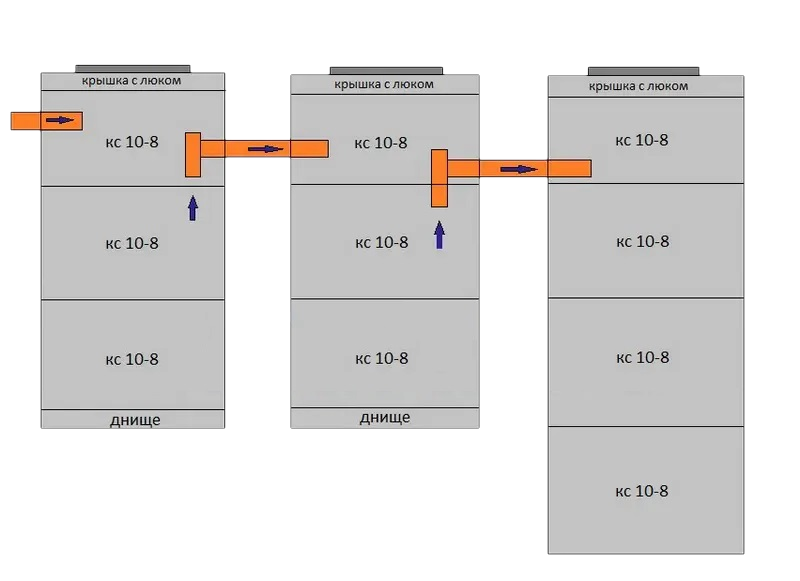 Септик из бетонных колец с откачкой схема