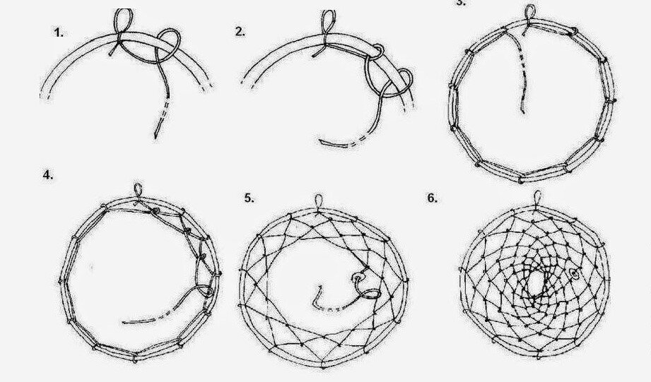 Паутина для чайников: алгоритм строительства паучьих сетей / Хабр