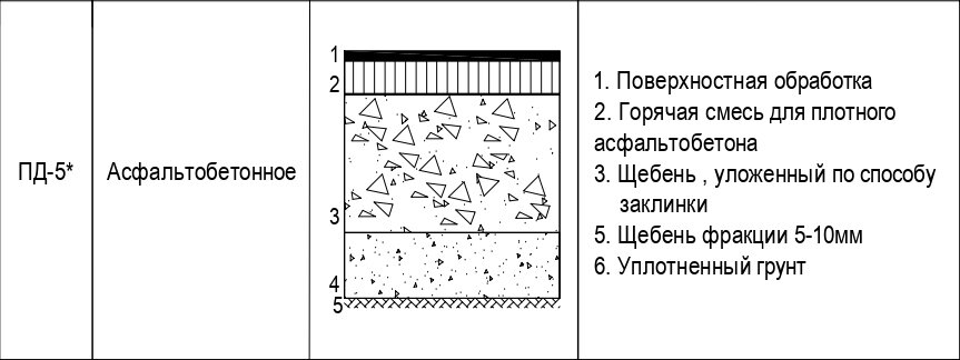 Пирог ПД-5*