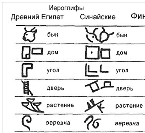 Древние иероглифы Греции. Иероглифика греческие иероглифы. Древнегреческие иероглифы с переводом.