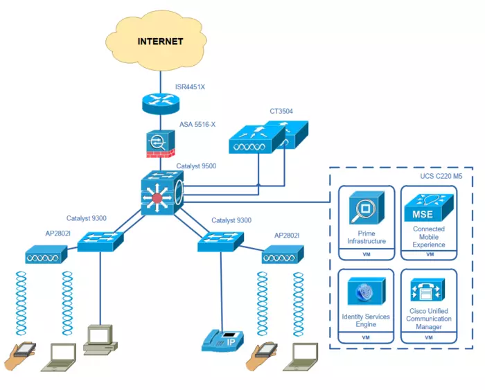 Инфраструктура СМБ в вакууме