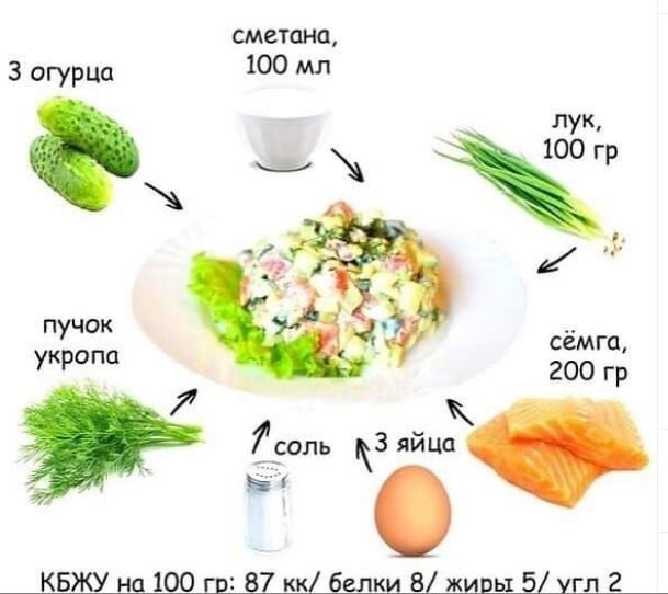 Ну, оОчень вкусный - Салат с Семгой !