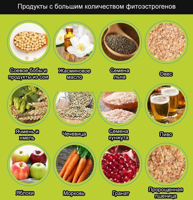  Продукты с фитоэстрогеном. Фото из открытого источника hochu-tak.ru