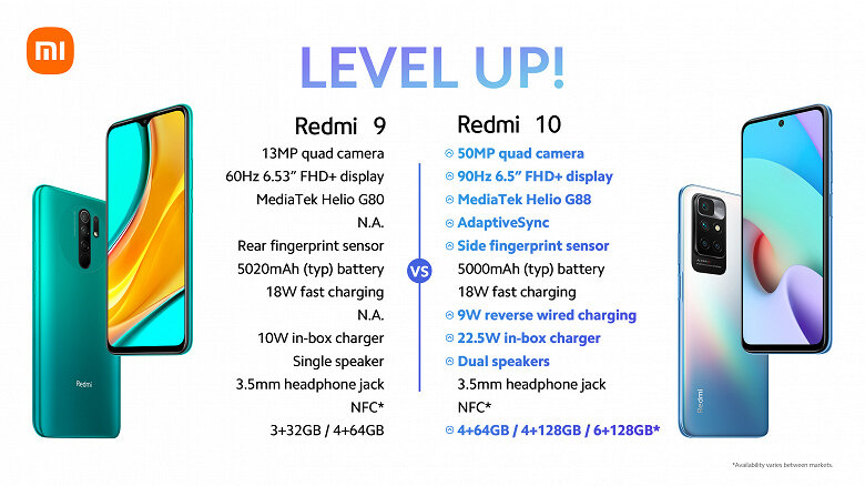 Сравнение характеристик Redmi 10 и Redmi 9