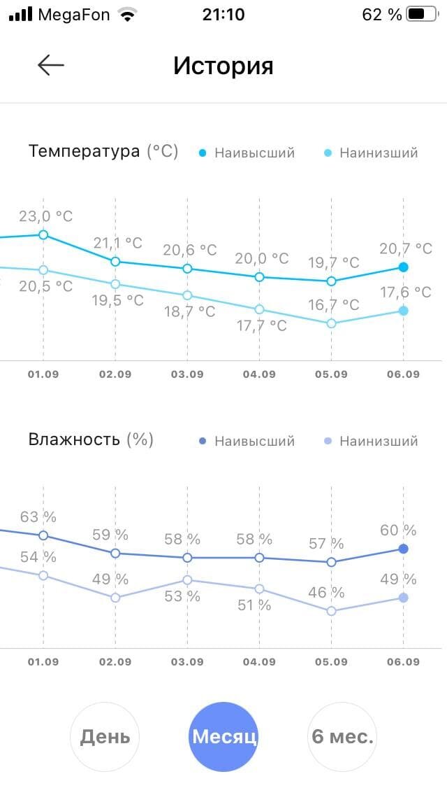 Скриншоты показаний температуры и влажности в моей комнате.