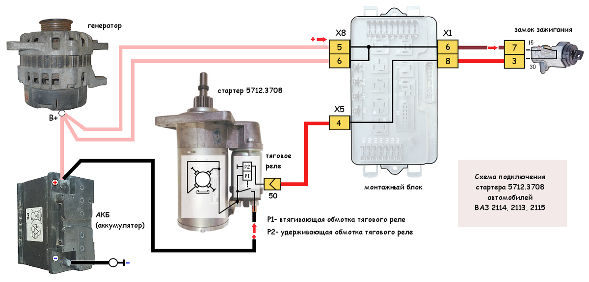 Почему замок зажигания не заводится. Схема проводки стартера ВАЗ 2115. Реле стартера ВАЗ 2114 схема. Схема подключения стартера ВАЗ 2114 инжектор. Схема питания стартера ВАЗ 2115 инжектор.