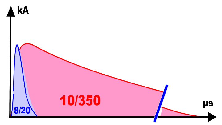 Сравнение форм кривых импульса