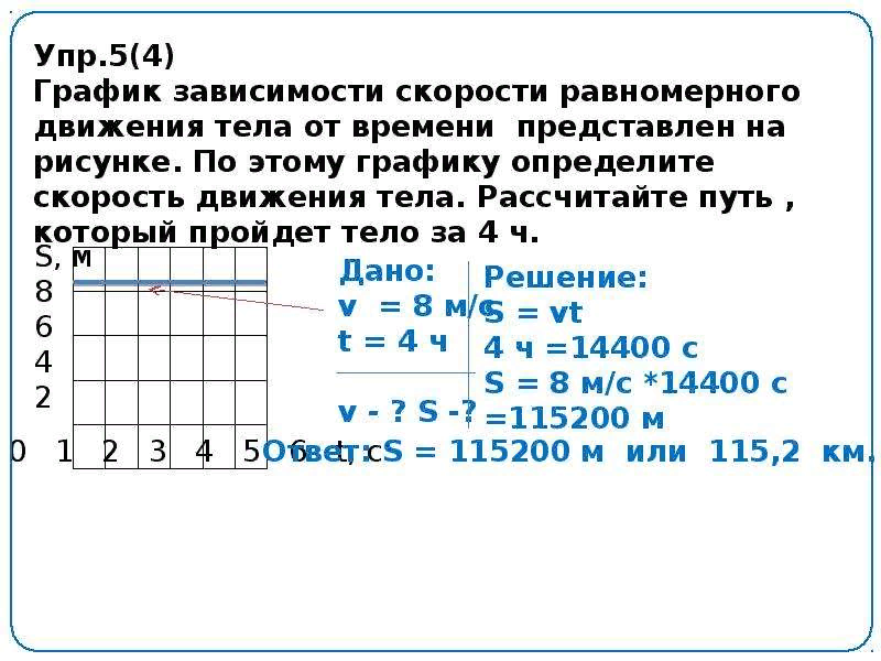 Графики зависимости скорости тела от времени. График зависимости скорости равномерного движения тела. График зависимости равномерного движения тела от времени. Графике зависимости скорости равномерного движения. Равномерное движение график зависимости скорости от времени