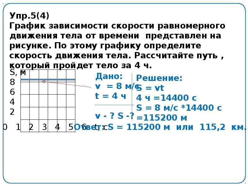 График зависимости скорости движущегося тела от времени